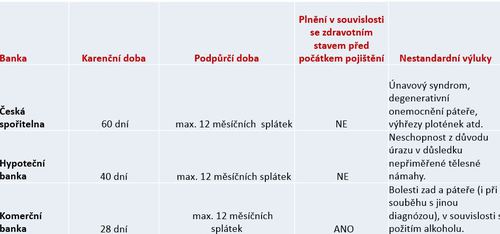 bankopojisteni_tab7