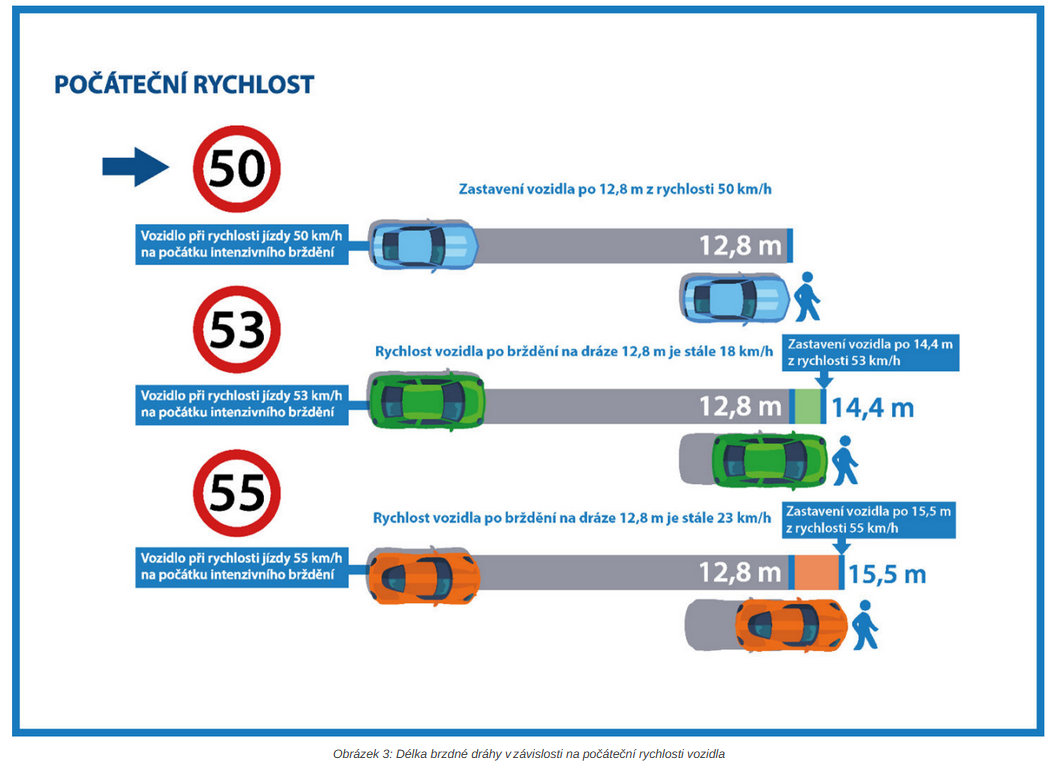 Paříž zavedla rychlostní limit 30 kmh na většině svých silnic 3