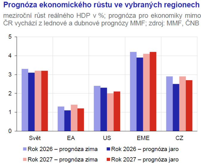 Zpráva o finanční stabilitě Sektor pojišťoven je vysoce solventní a ziskový 1
