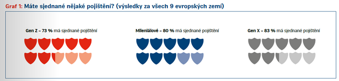 AMLA a nové AML výzvy pro pojišťovnictví 2 AMLA a nové AML výzvy pro pojišťovnictví 2