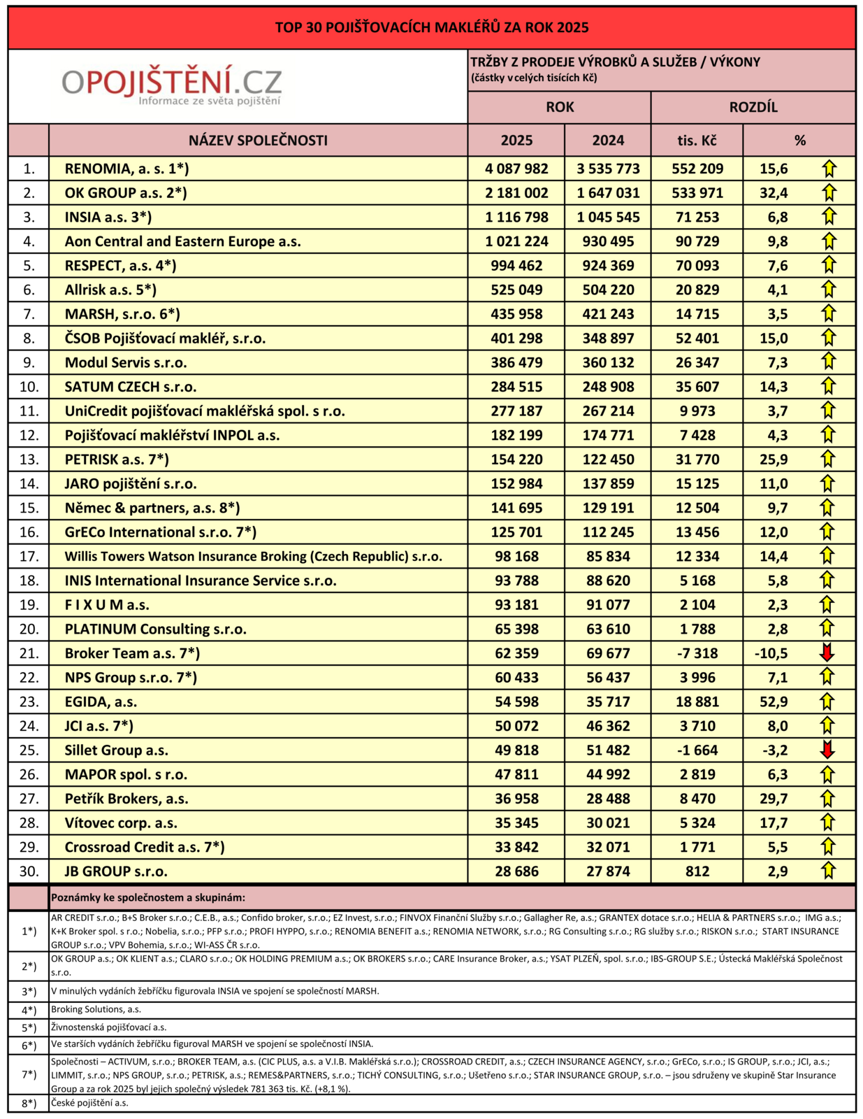 TOP 30 2025 CR TOP 30 2025 CR