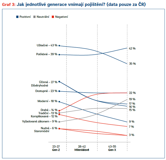 AMLA a nové AML výzvy pro pojišťovnictví 4 AMLA a nové AML výzvy pro pojišťovnictví 4