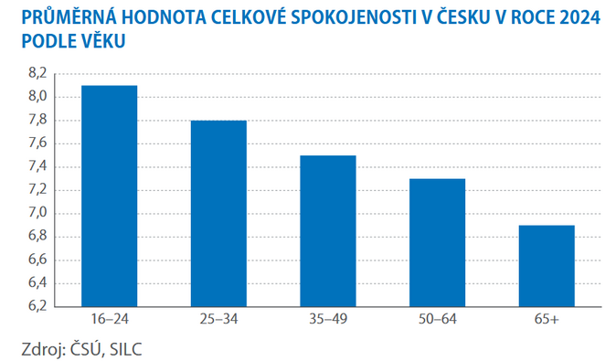 Jak jsme v Česku spokojeni se životem 1 Jak jsme v Česku spokojeni se životem 1