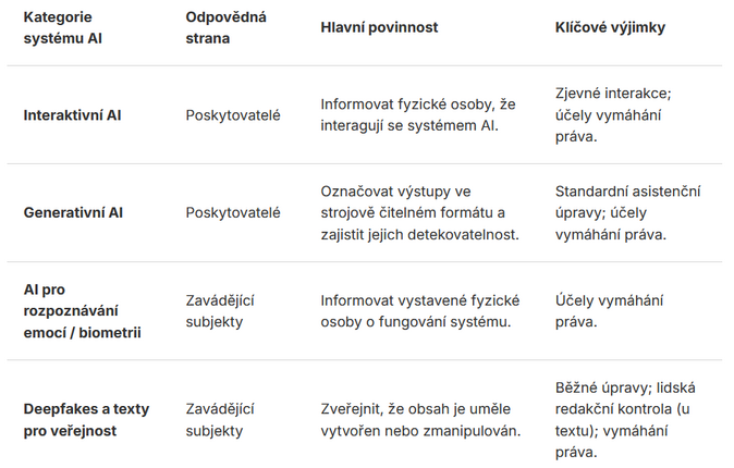 Pokyny EK k povinnostem transparentnosti podle Aktu o umělé inteligenci 1 Pokyny EK k povinnostem transparentnosti podle Aktu o umělé inteligenci 1