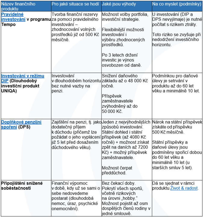 Kdo se o vás postará ve stáří Spoléháme na své blízké, realita může být jiná