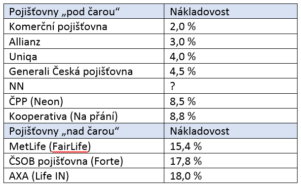 Podávka