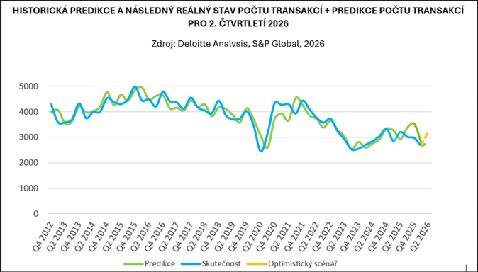 Stabilizace M&A trhu v Evropě pokračuje. Druhé letošní čtvrtletí slibuje oživení 1 Stabilizace M&A trhu v Evropě pokračuje. Druhé letošní čtvrtletí slibuje oživení 1