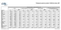 Předepsané pojistné za období 1-9/2008 dle indexů- NŽP, oPojisteni.cz