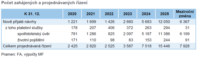 Zpráva o vývoji finančního trhu v roce 2025 V jaké formě je pojistný trh 1 Zpráva o vývoji finančního trhu v roce 2025 V jaké formě je pojistný trh 1