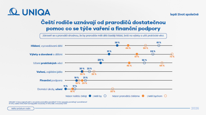 VPR prarodiče 2 VPR prarodiče 2
