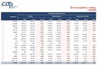 Klikněte pro zvětšení; Životní pojištění - Indexy 1-9/2009; oPojištění.cz