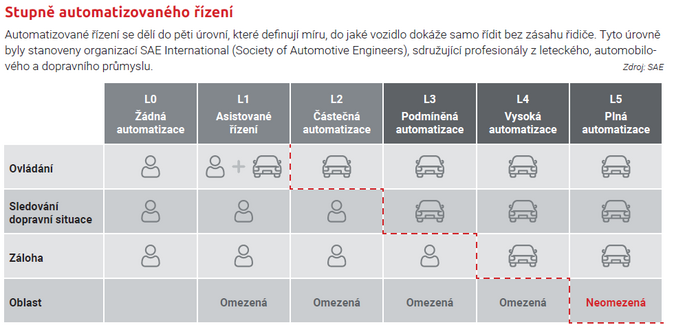 Autonomie končí u odpovědnosti 3 Autonomie končí u odpovědnosti 3