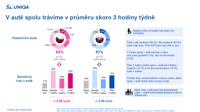 Auto v životě rodiny 1