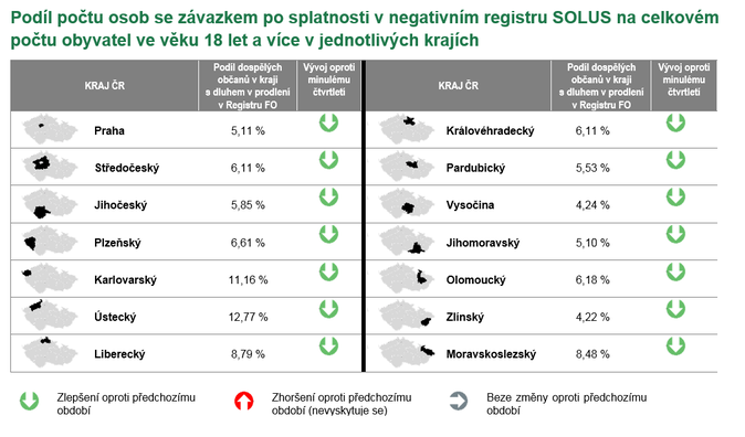 Solus