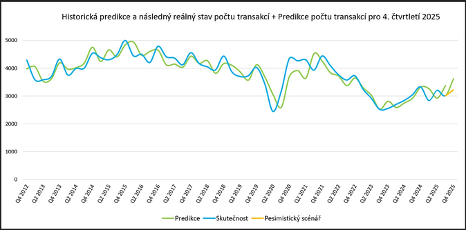 Evropské fúze a akvizice se ve třetím kvartálu propadly o šest procent 1