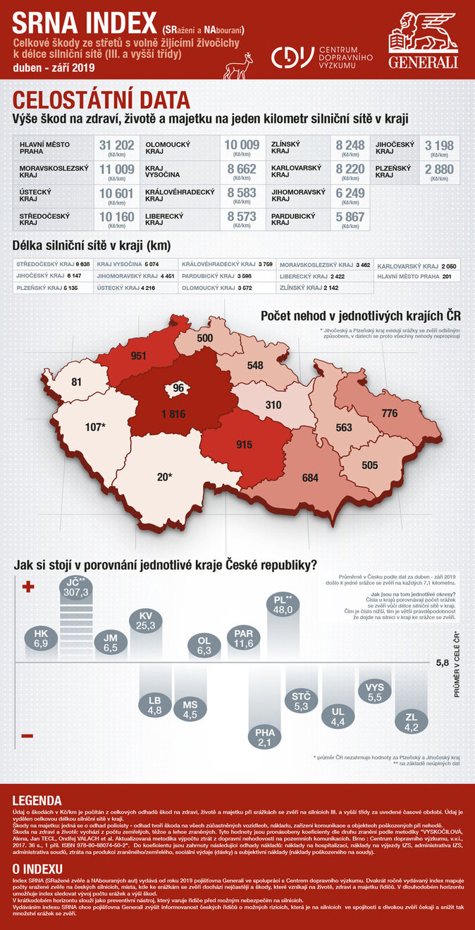 SRNA index Česká republika