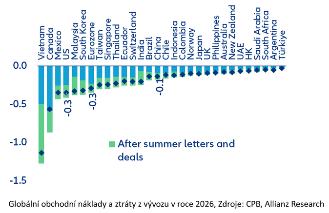 Allianz Trade 10 klíčových otázek pro vývoj světové ekonomiky 1 Allianz Trade 10 klíčových otázek pro vývoj světové ekonomiky 1