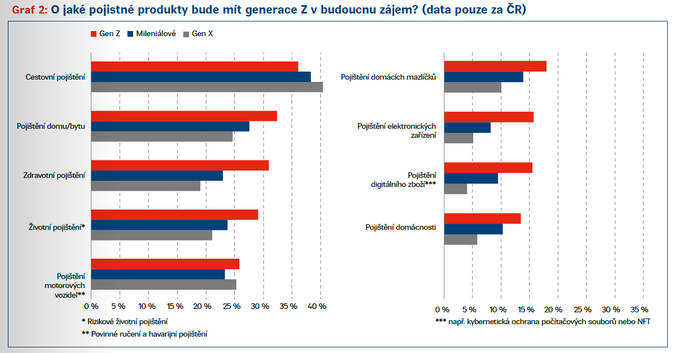 AMLA a nové AML výzvy pro pojišťovnictví 3 AMLA a nové AML výzvy pro pojišťovnictví 3