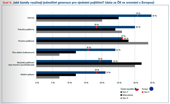 AMLA a nové AML výzvy pro pojišťovnictví 7 AMLA a nové AML výzvy pro pojišťovnictví 7