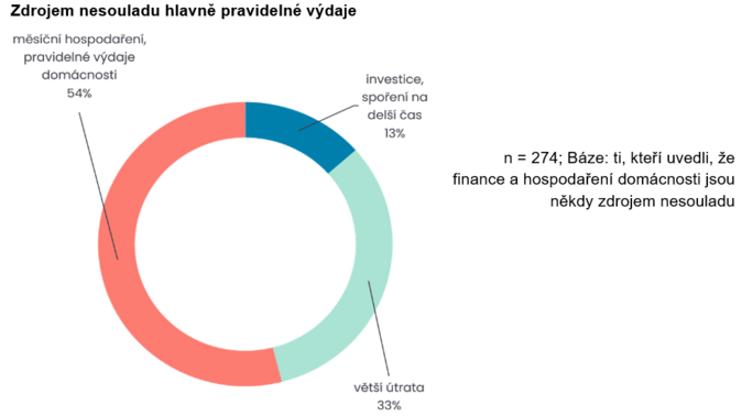 Jak funguji sešívané rodiny v České republice 3 Jak funguji sešívané rodiny v České republice 3