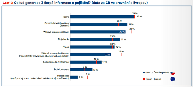 AMLA a nové AML výzvy pro pojišťovnictví 5 AMLA a nové AML výzvy pro pojišťovnictví 5
