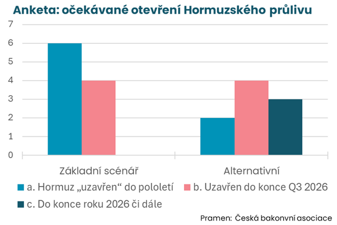 Makroekonomická prognóza ČBA Zpomalení růstu ekonomiky ke 2 2 Makroekonomická prognóza ČBA Zpomalení růstu ekonomiky ke 2 2