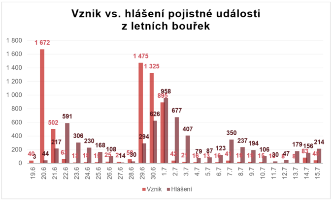 Generali TZ Generali TZ