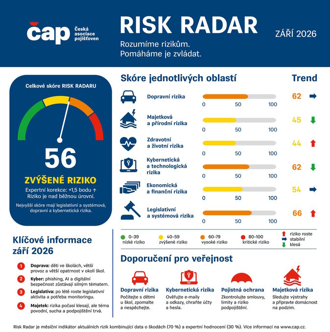 Risk_Radar Risk_Radar
