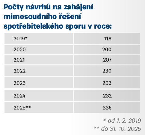 Mimosoudní řešení spotřebitelských sporů z pojištění 1