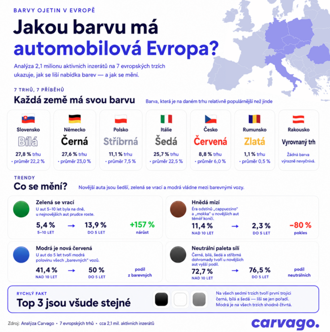 Jakou barvu má automobilová Evropa Černá, bílá a šedá vládnou všude 2