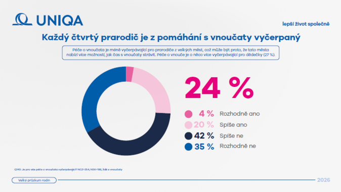 VPR prarodiče 3 VPR prarodiče 3