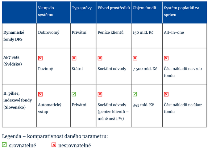 Proč nelze snížit náklady 1