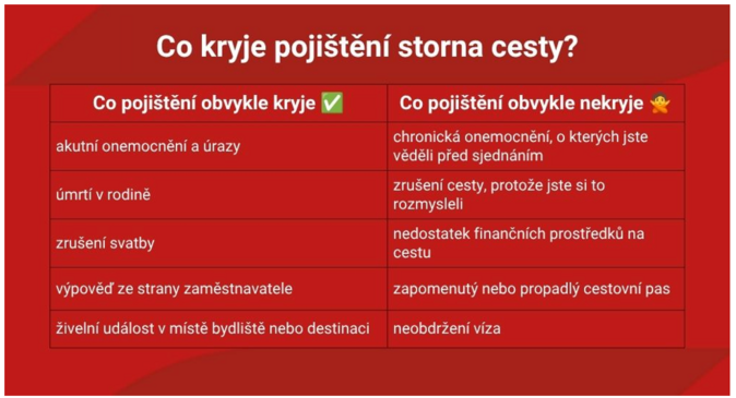 Požáry mohou ukončit dovolenou. Co v takové situaci kryje pojištění 2 Požáry mohou ukončit dovolenou. Co v takové situaci kryje pojištění 2