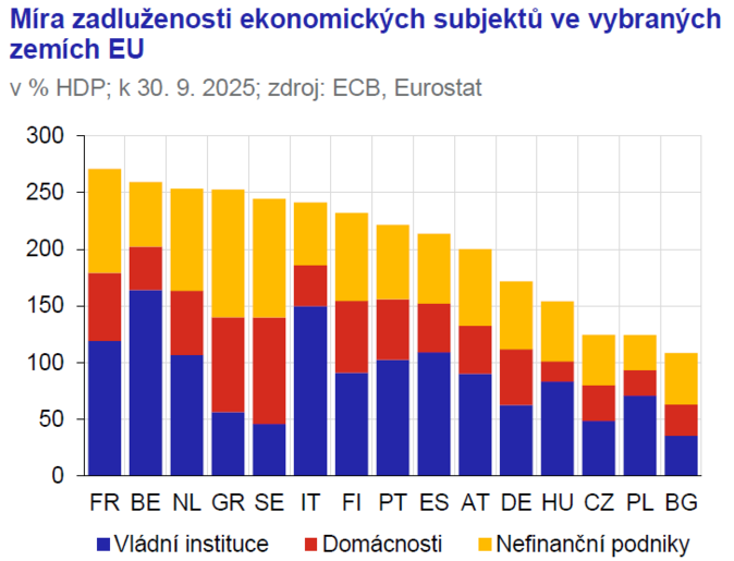 Zpráva o finanční stabilitě Sektor pojišťoven je vysoce solventní a ziskový 3