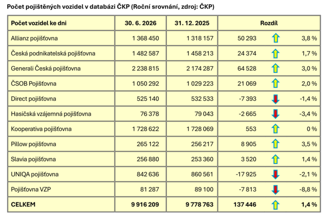 GRAF ČKP 3.7.2026 GRAF ČKP 3.7.2026