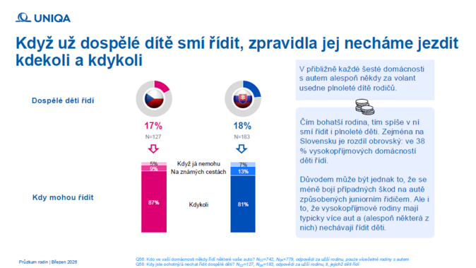 Auto v životě rodiny 4