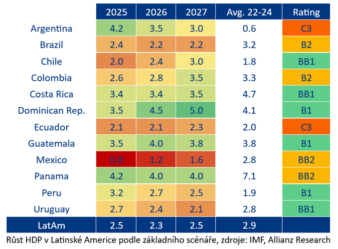 Trumpův dodatek k Monroeově doktríně. Co čeká Latinskou Ameriku 1