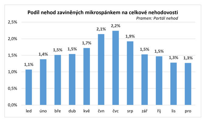 Mikrospanek portalnehod.cz Mikrospanek portalnehod.cz