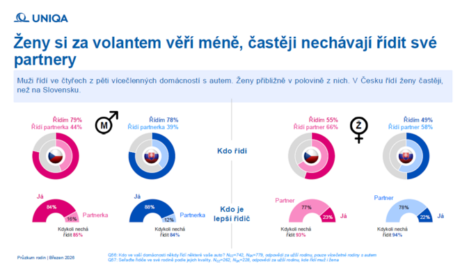 Auto v životě rodiny 2