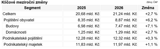 Povodne 2026 odhad ČAP Povodne 2026 odhad ČAP