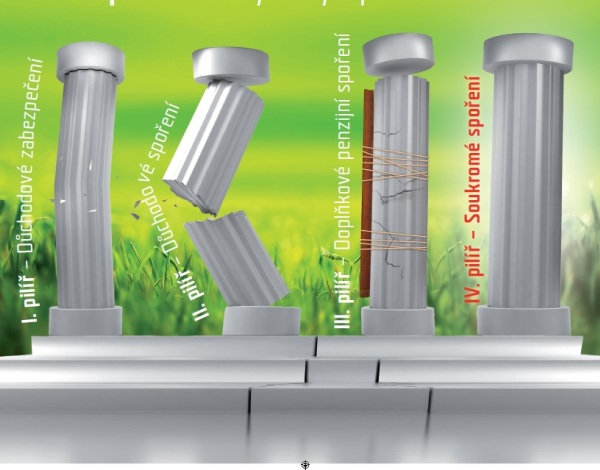 Druhý pilíř končí. Co to přinese firmám a finančním poradcům?