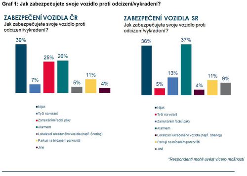 AXA_auta_1