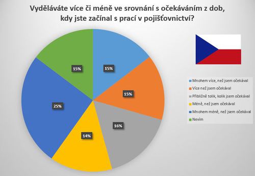 Graf_CZ_spokojenost