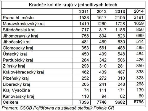 cyklo_tabulka_kradeze_CSOB