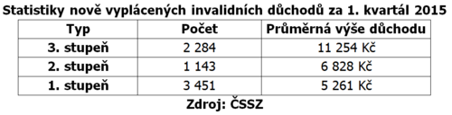 tabulkaNN1