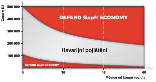 GAP2ECONOMY