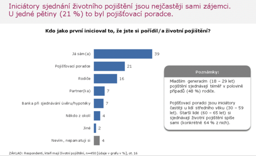 zivotni_poj2