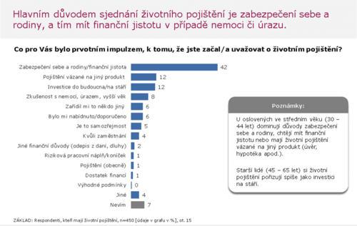 Zivotni_pojisteni
