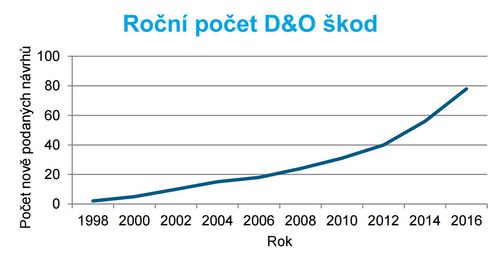 AIG_graf_D&O3