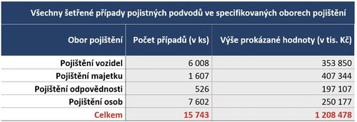 pojistne_podvody_CAP_2015